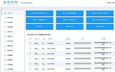 古建筑景觀亮化也可更智慧、更智能
