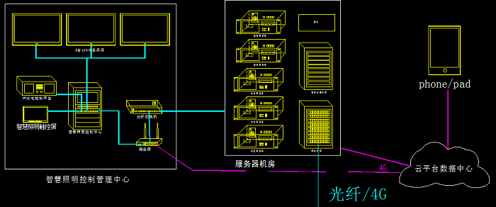 夜景燈光亮化