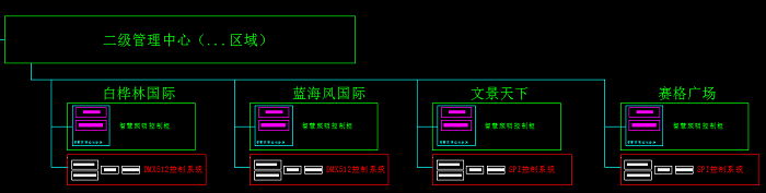 夜景燈光亮化